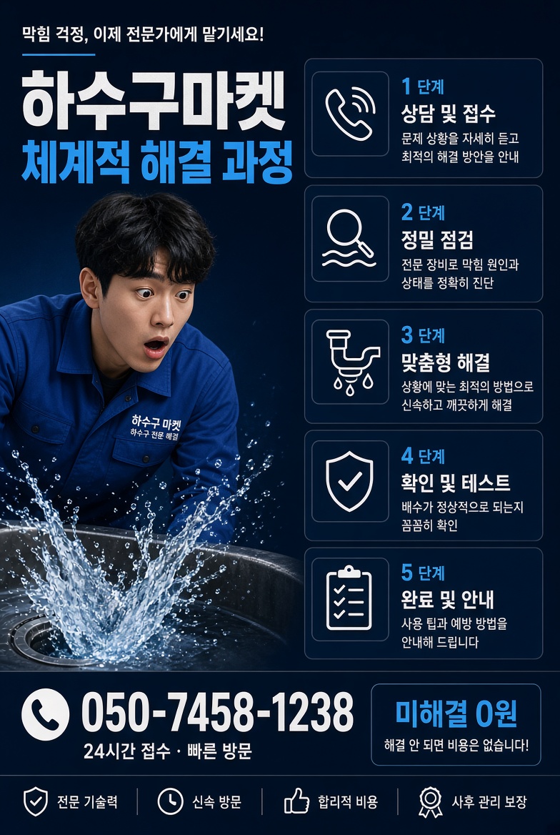 하수구마켓 FHD 배관내시경 배너